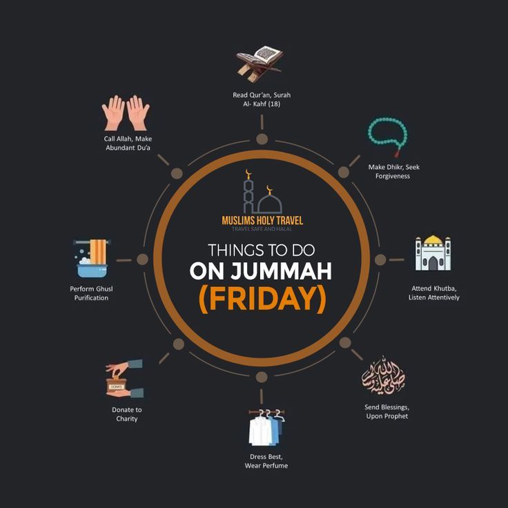 Things to Do on Friday in Islam: A Complete Guide to the Blessed Day of Jumu’ah